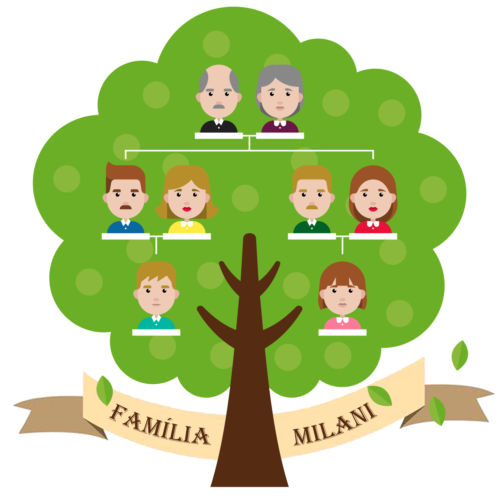 Família Milani Família Milani